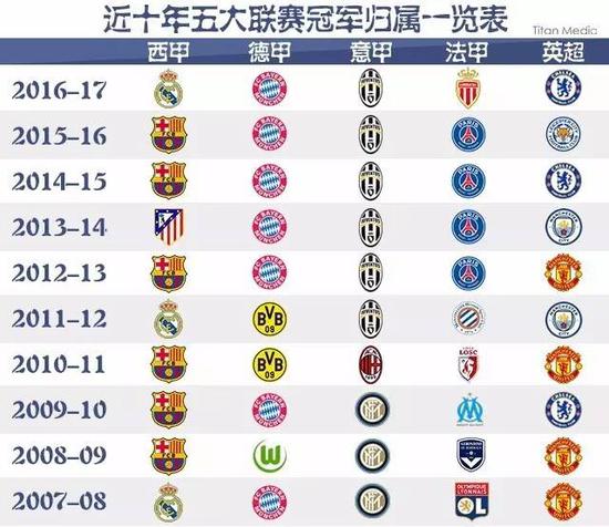 这种换位不